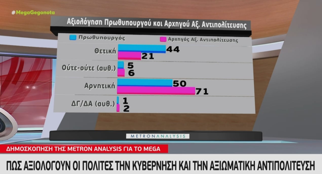 metron aksiologisi3