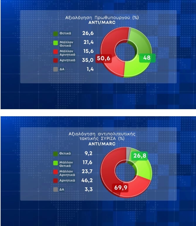 marc aksiologisi prot antipoliteusis