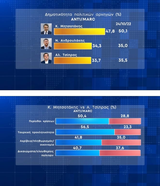 marc dimotikotita mits tsipras