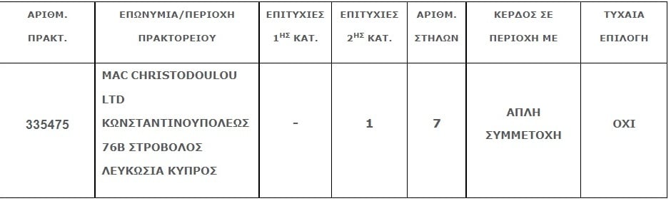 tzoker stats 0112