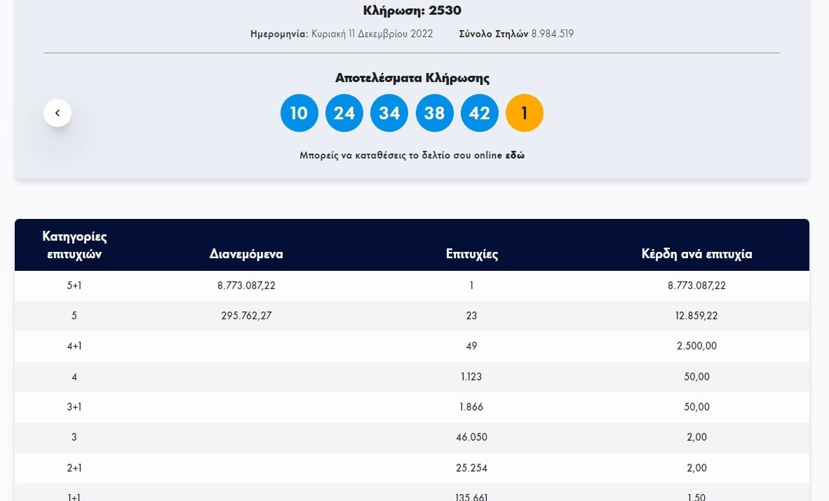 tzoker stats ypertyxeros 1112