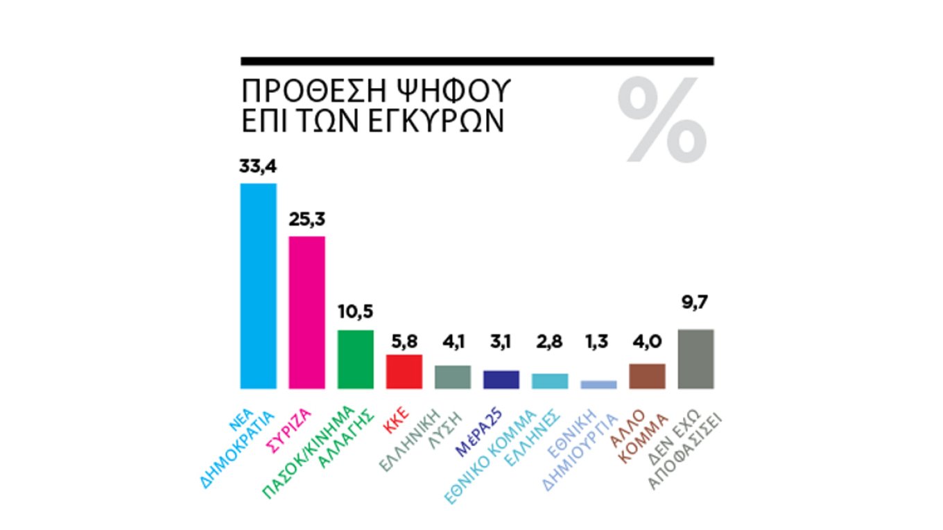 dimoskopisi marc