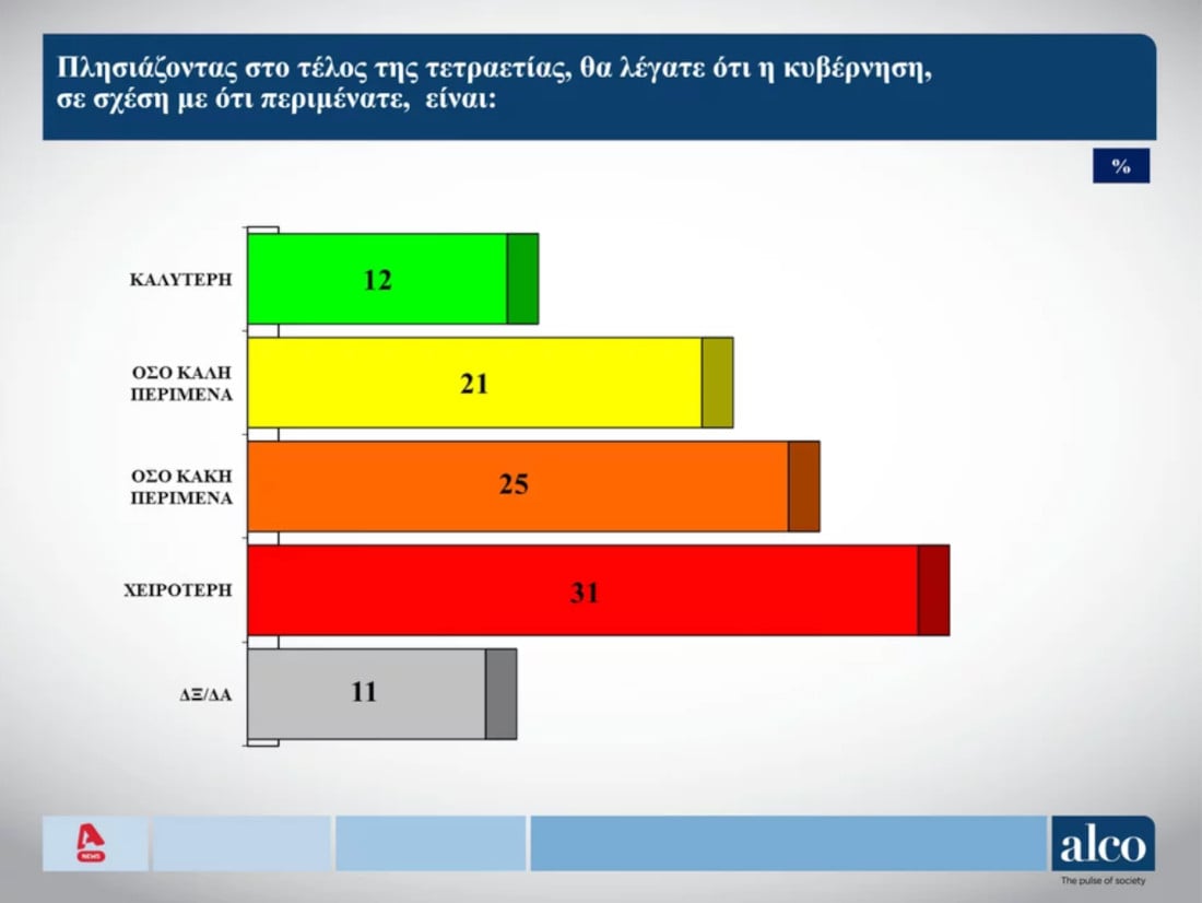 alco dim 3