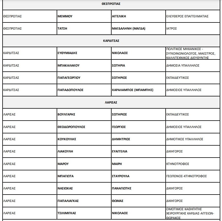 ypopsifioi10 mexrilarisa