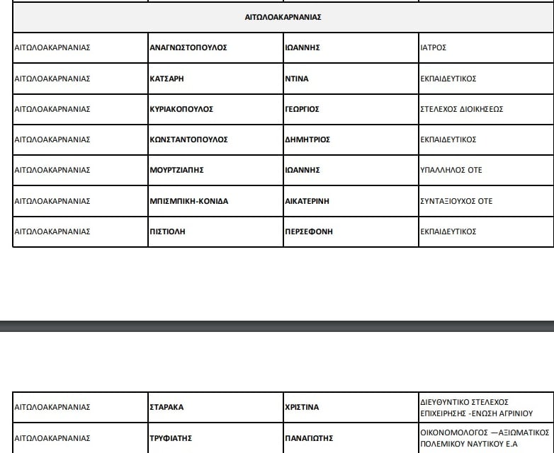 ypopsifioi12 aitoloakarnania