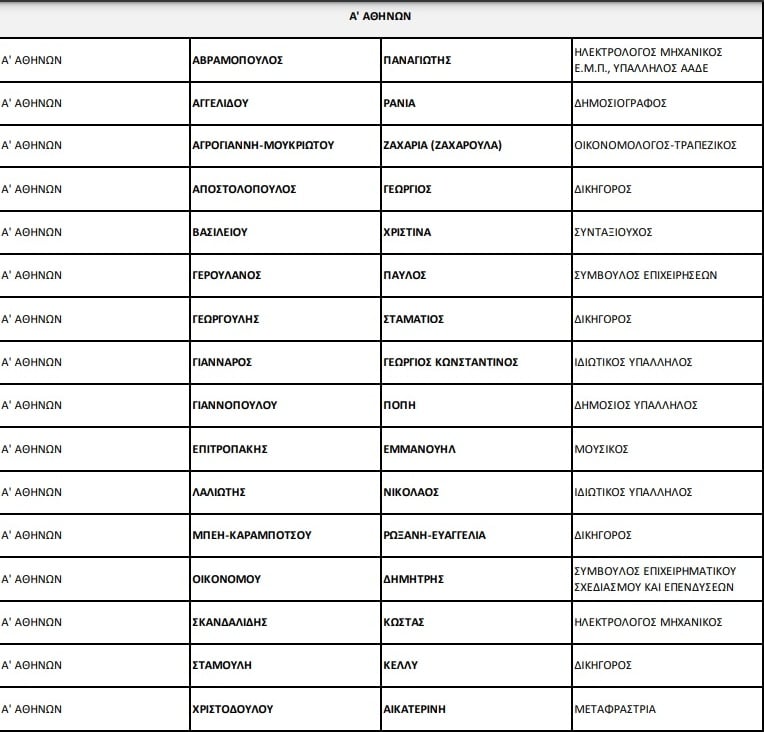 ypopsifioi 21 a athinon