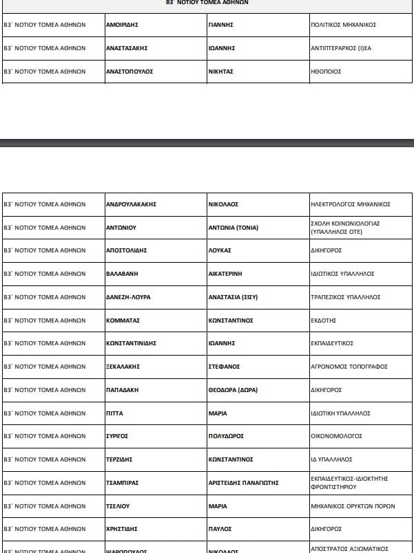 ypopsifioi 23 notios athinon