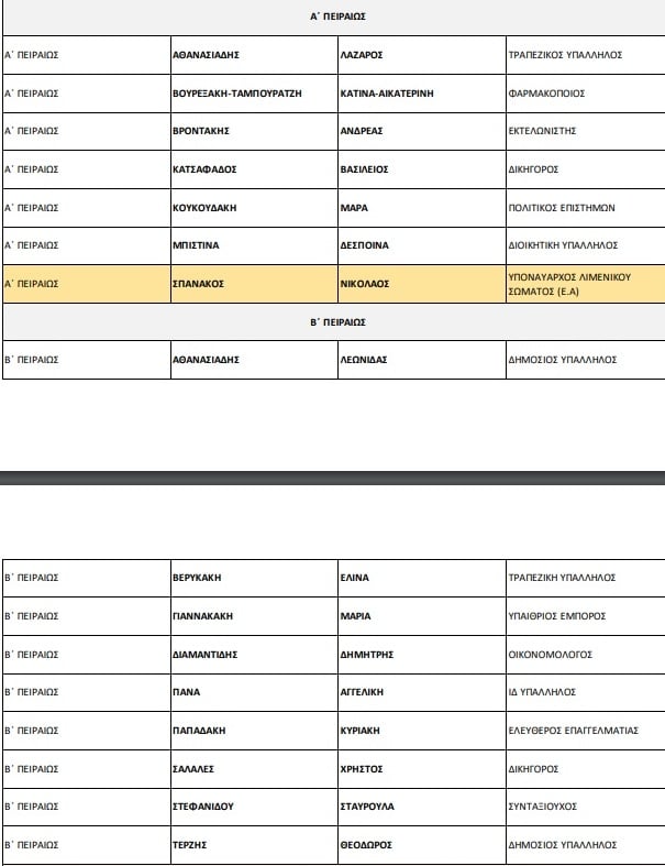 ypopsifioi 24 a b peiraia