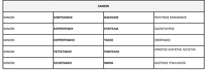 ypopsifioi20 xanion