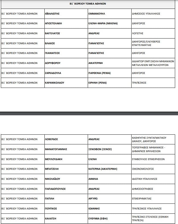 ypopsifioi21 voreios tomeas