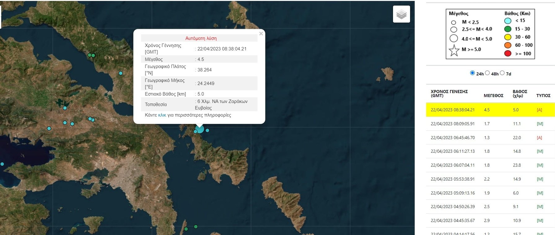 zarakes euvoia seismos 2204