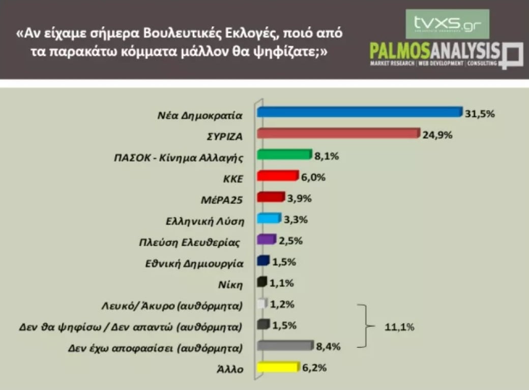 dimoskopisi palmos analysis 1905