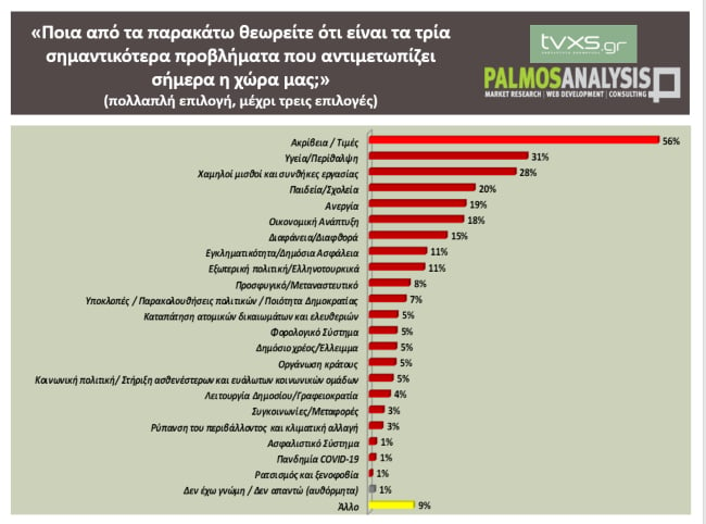 dimoskopisi palmos analysis2 1905