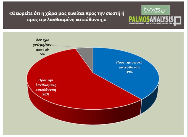 dimoskopisi palmos analysis3 1905