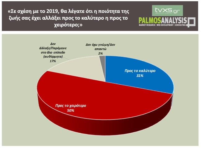 dimoskopisi palmos analysis4 1905