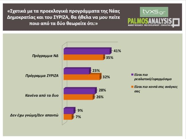 dimoskopisi palmos analysis5 1905