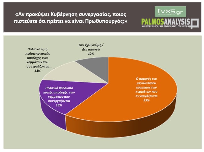 dimoskopisi palmos analysis6 1905