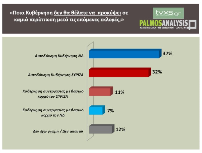 dimoskopisi palmos analysis7 1905