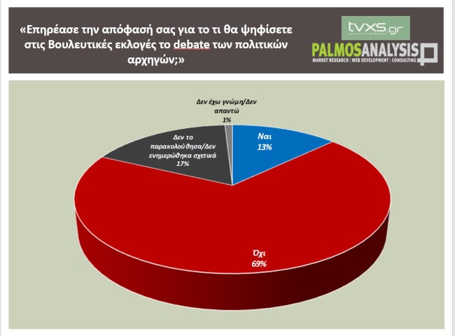 dimoskopisi palmos analysis8 1905