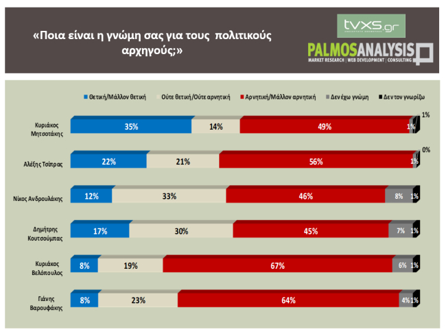 dimoskopisi palmos analysis9 1905