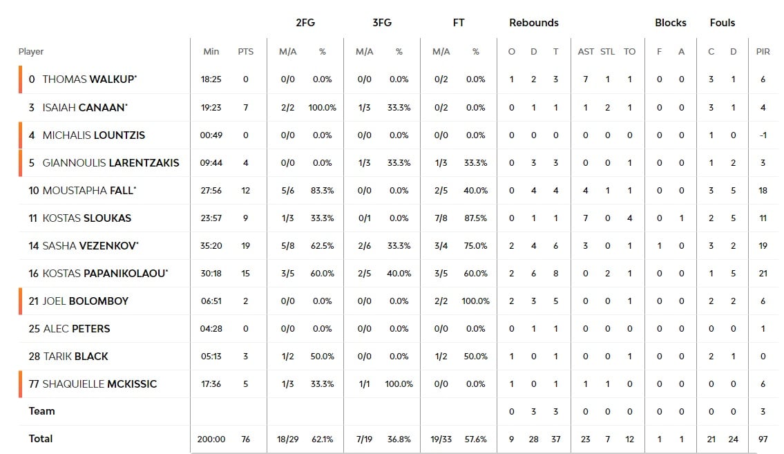 oly mon stats1