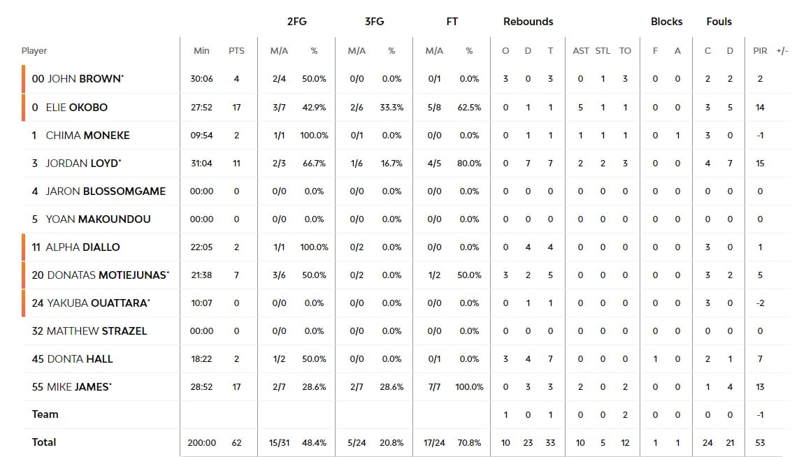 oly mon stats2