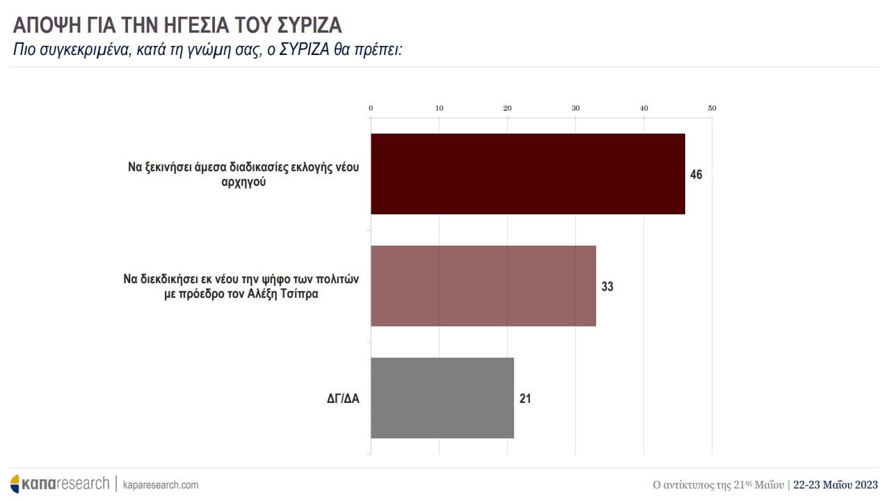 apopsi syriza