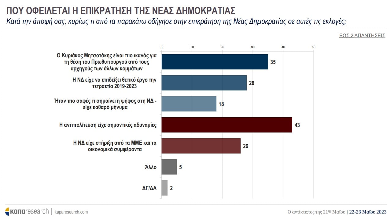 nd epikratisi