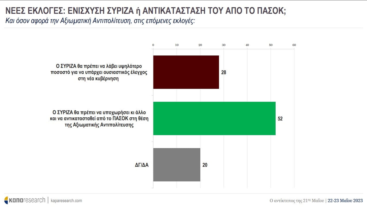 pasok syriza