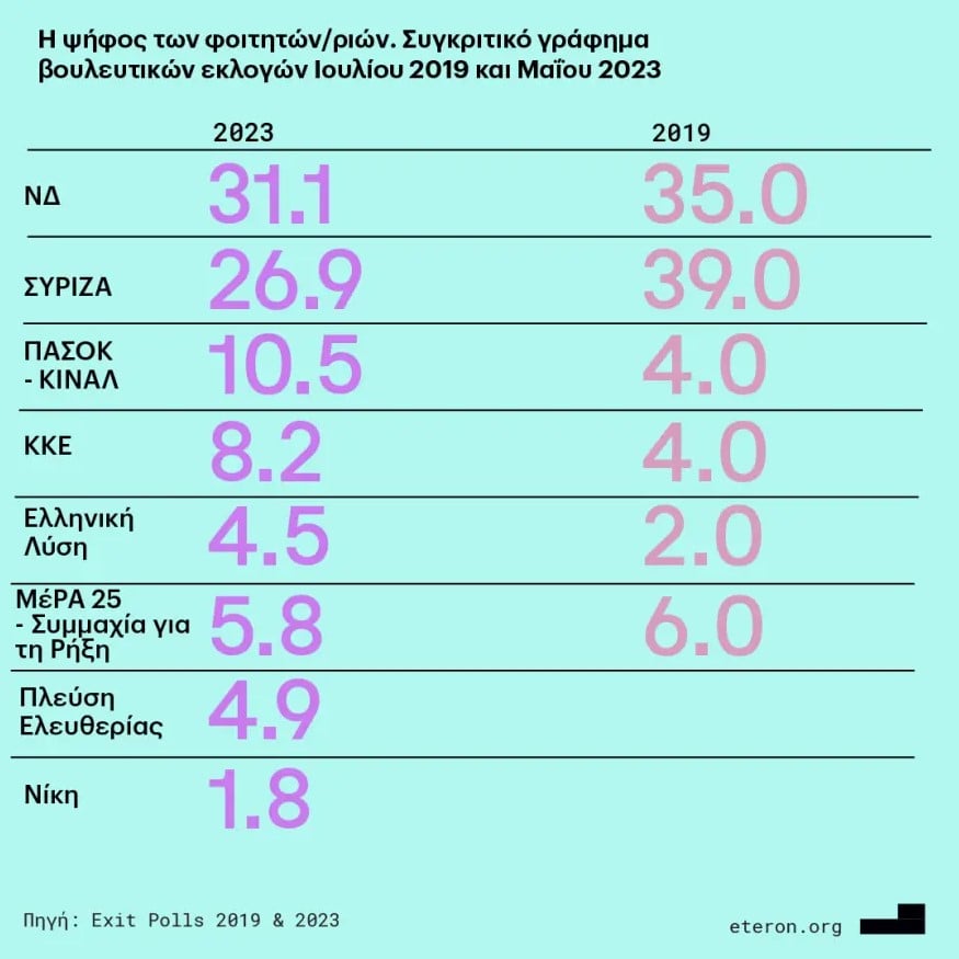 psifos neoi 2