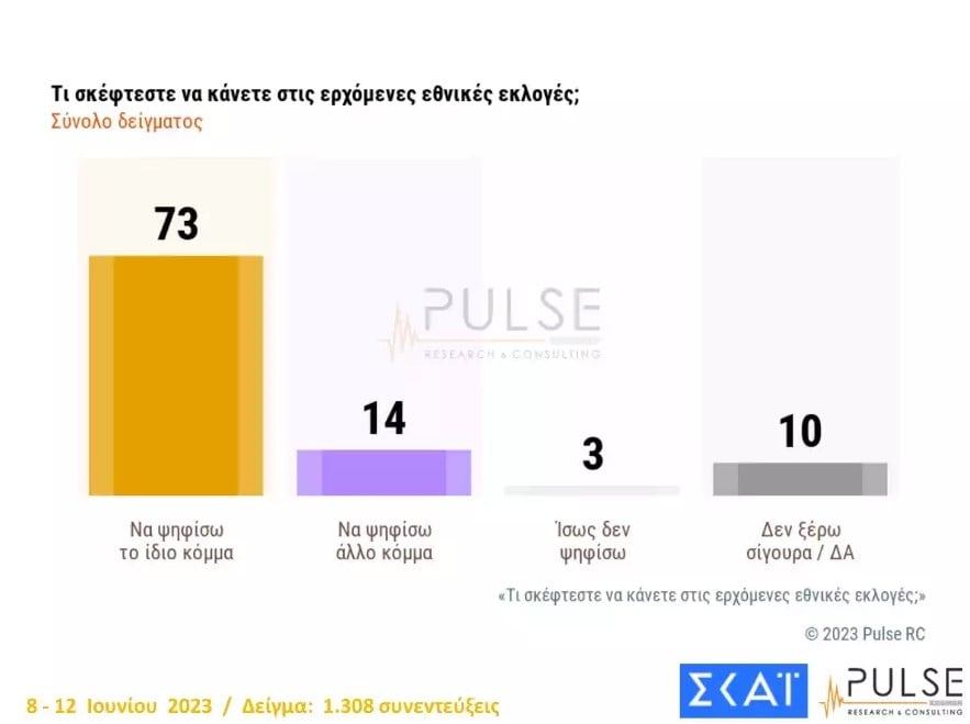 pulse 22