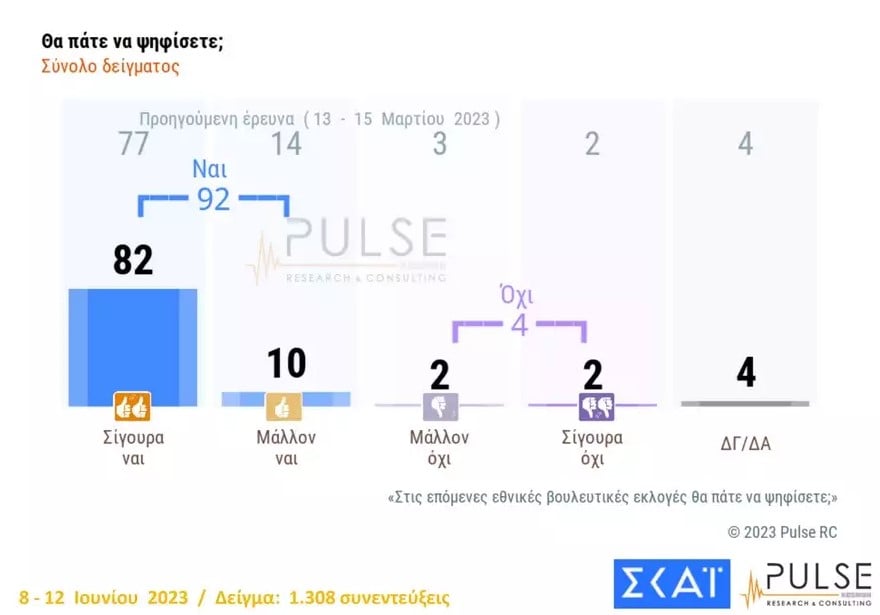 pulse 33