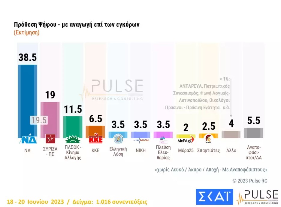 pulse 220623