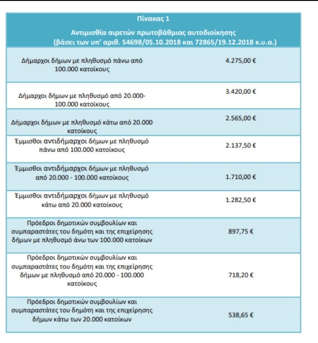 pinakas misthoi 200823