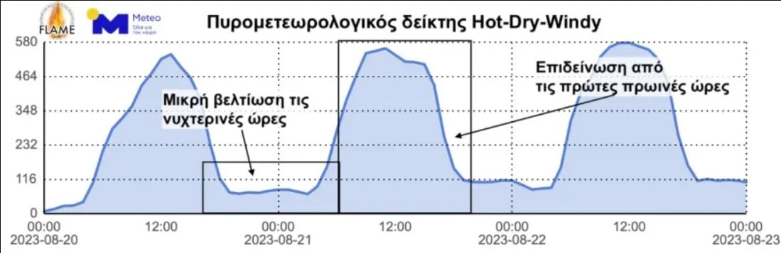 meteo 200823