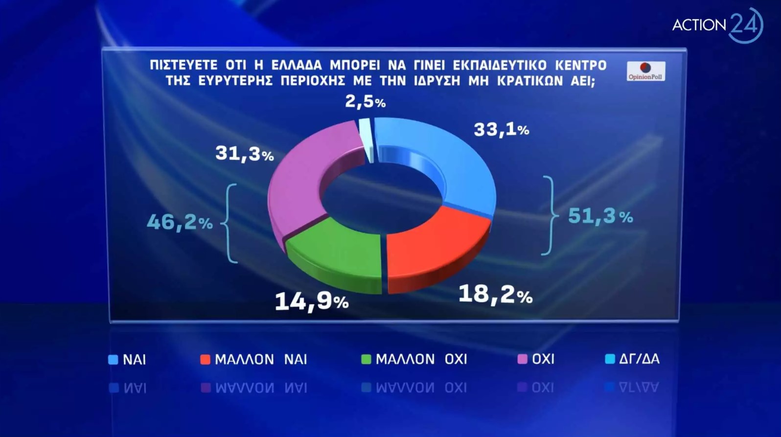 dimoskopisi panepistimia 060324