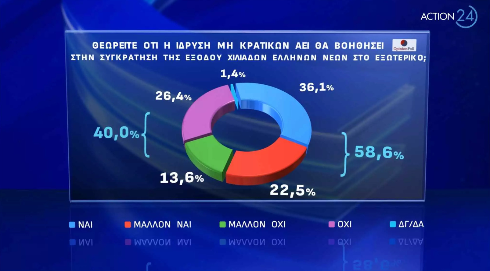 2dimoskopisi panepistimia 060324