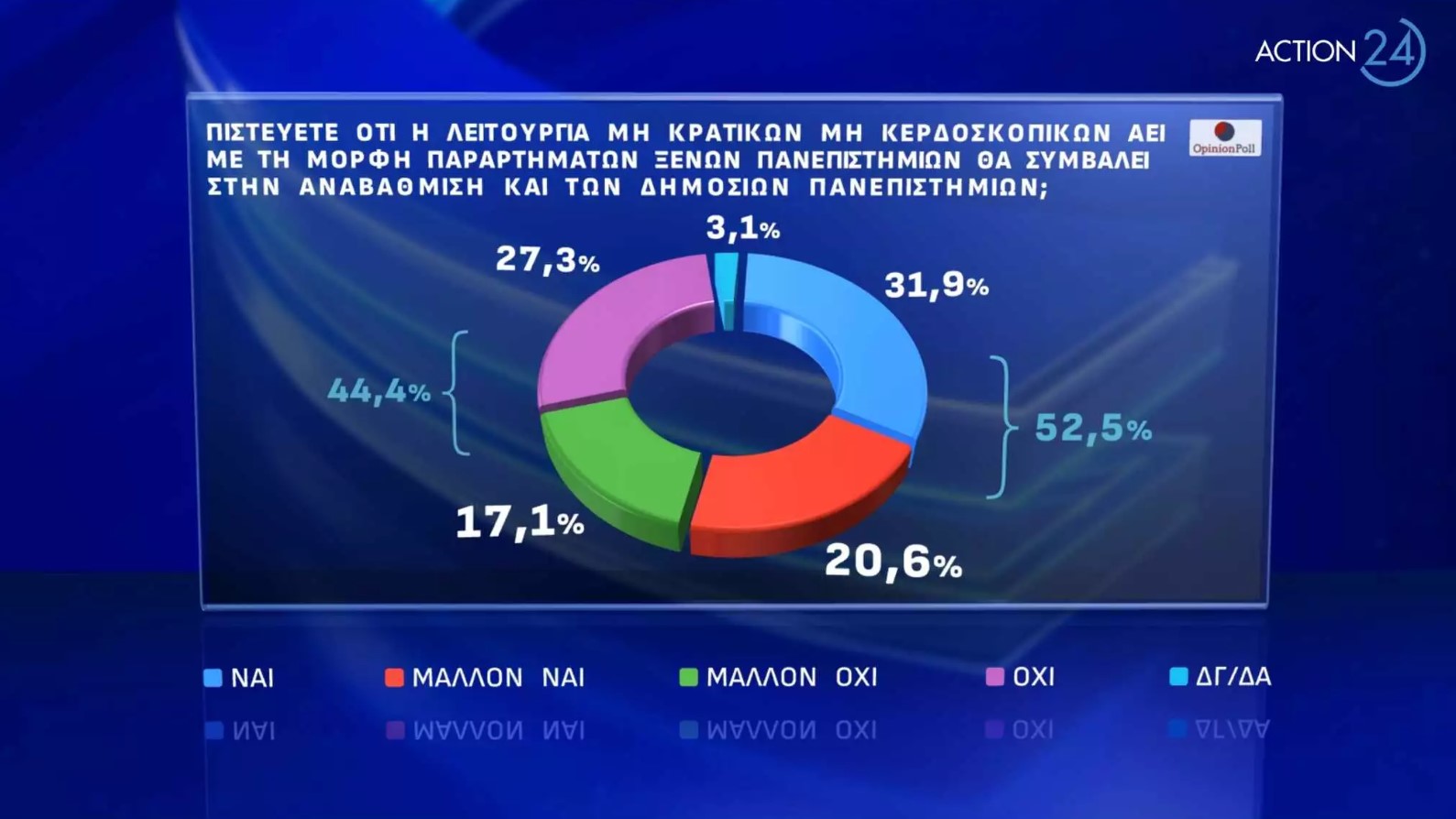 dimoskopisi8 panepistimia 060324