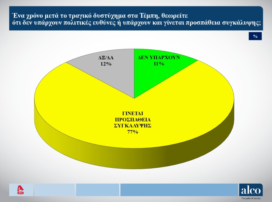 2dimoskopisi 070324