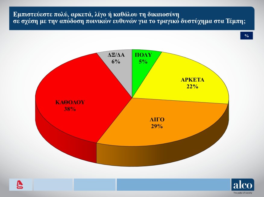 3dimoskopisi 070324