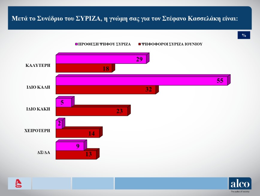 8dimoskopisi 070324