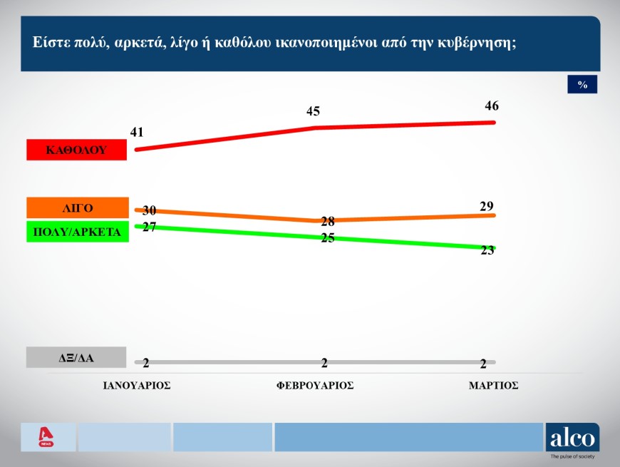 9dimoskopisi 070324