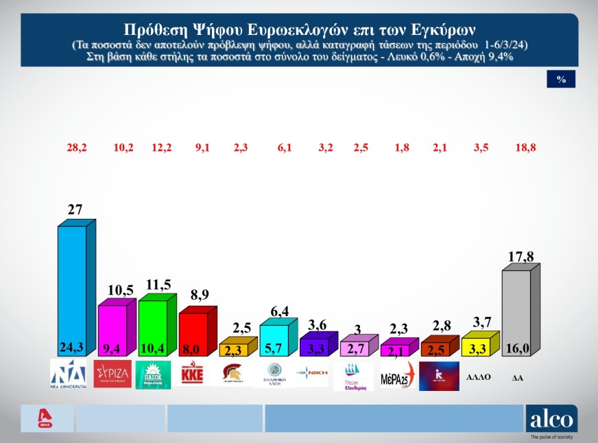 11dimoskopisi 070324