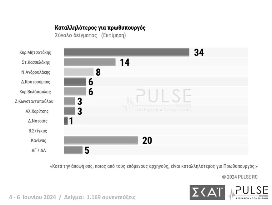 pulse3 070624