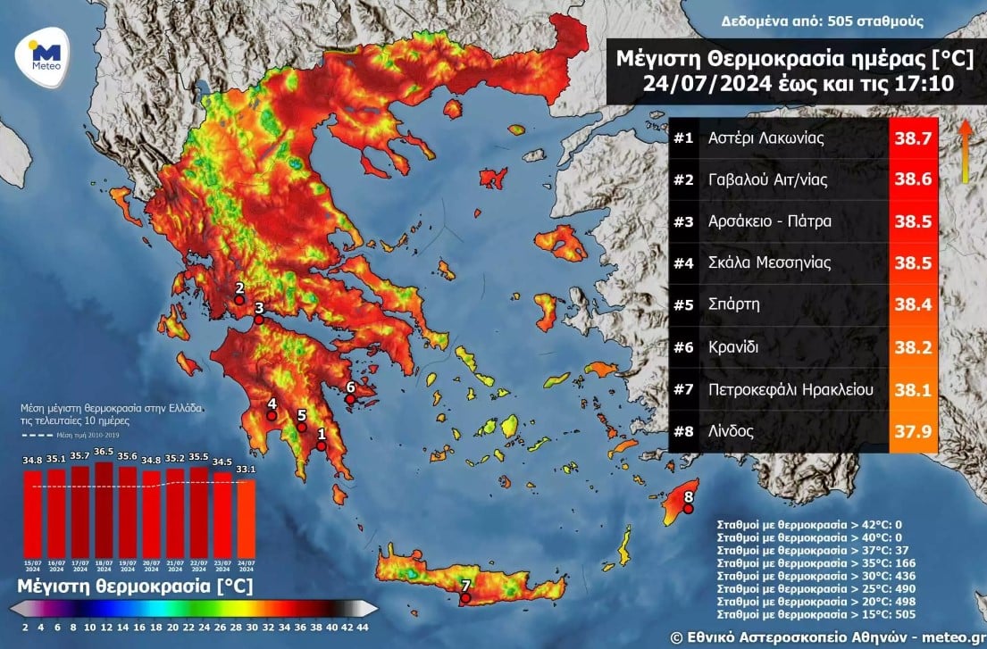 kairos 240724meteo