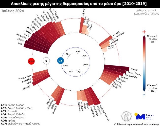 kafsonas meteo3 01082