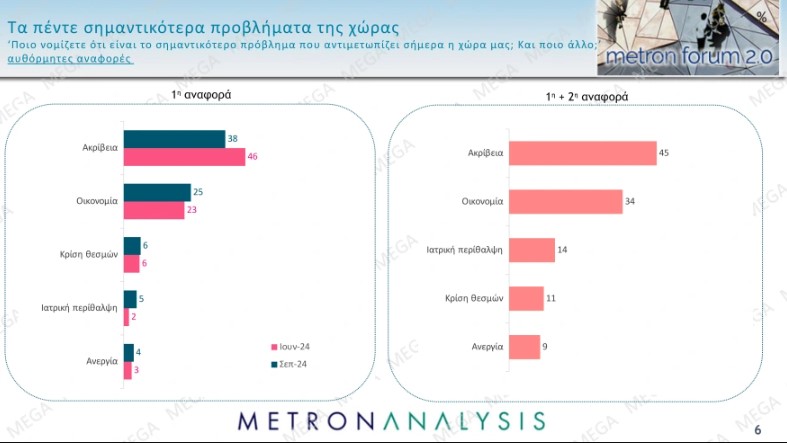 dimoskopisi2 120924