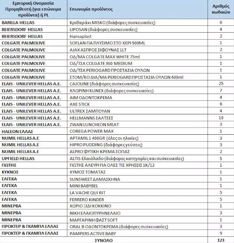 proionta times 221024